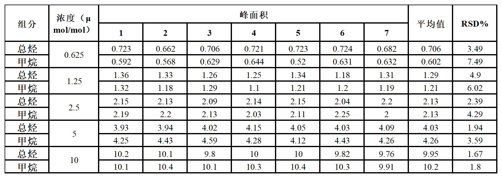 【解決方案】非甲烷總烴分析—自動氣體進樣器(圖8) 1-23091Q34035536.png