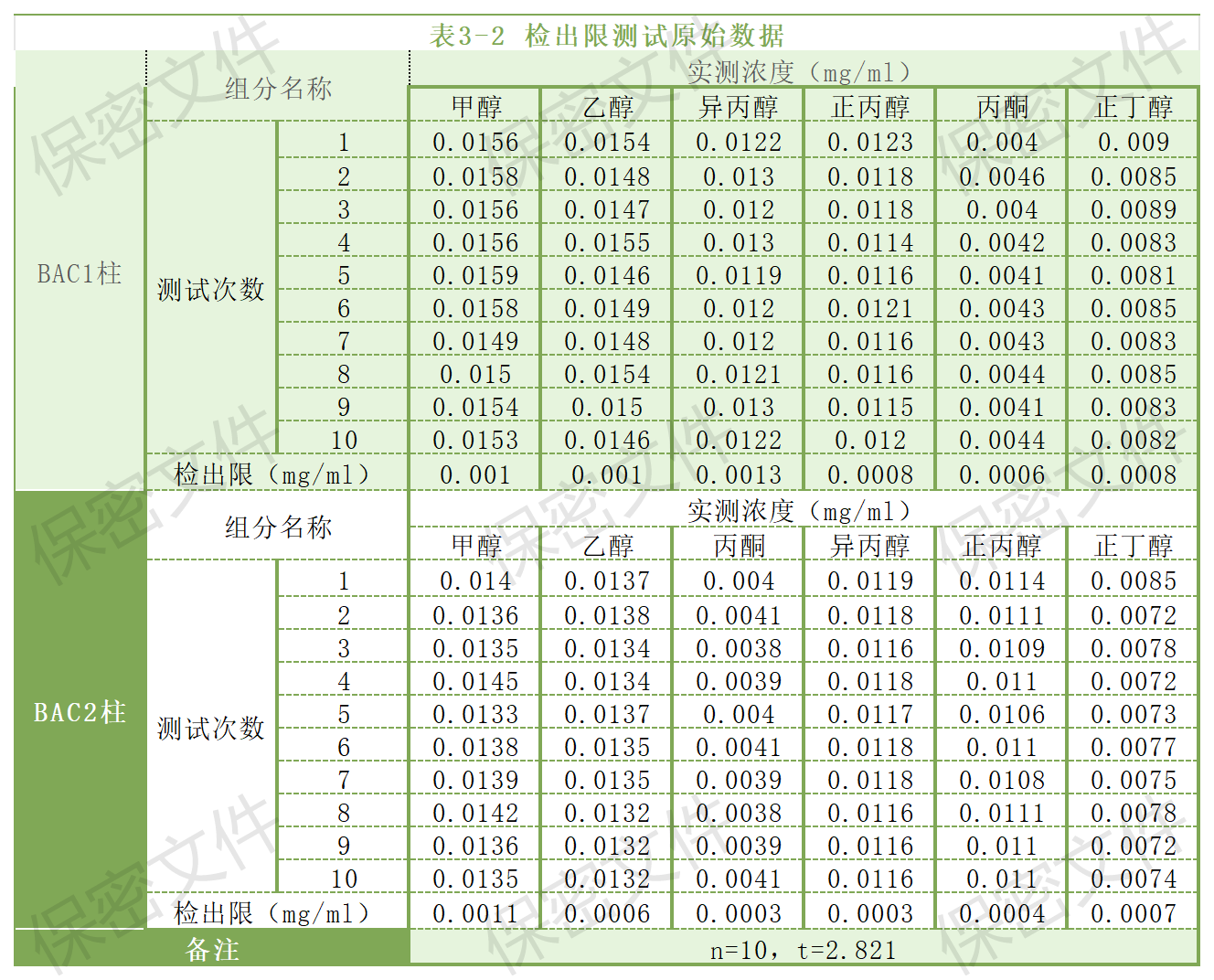 【解決方案】酒駕新標《GB/T 42430-2023》血液尿液中酒精含量的測定(圖9) 1-24031PZ20H03.png