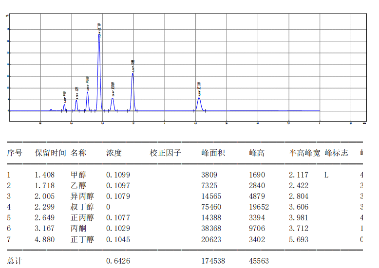 【解決方案】酒駕新標《GB/T 42430-2023》血液尿液中酒精含量的測定(圖14) 1-24031PZ53G21.png