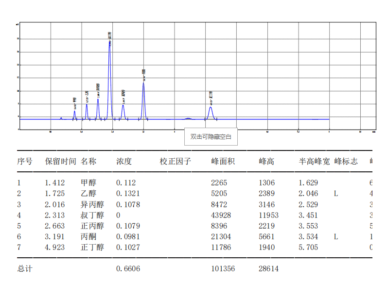 【解決方案】酒駕新標《GB/T 42430-2023》血液尿液中酒精含量的測定(圖18) 1-24031PZQA20.png